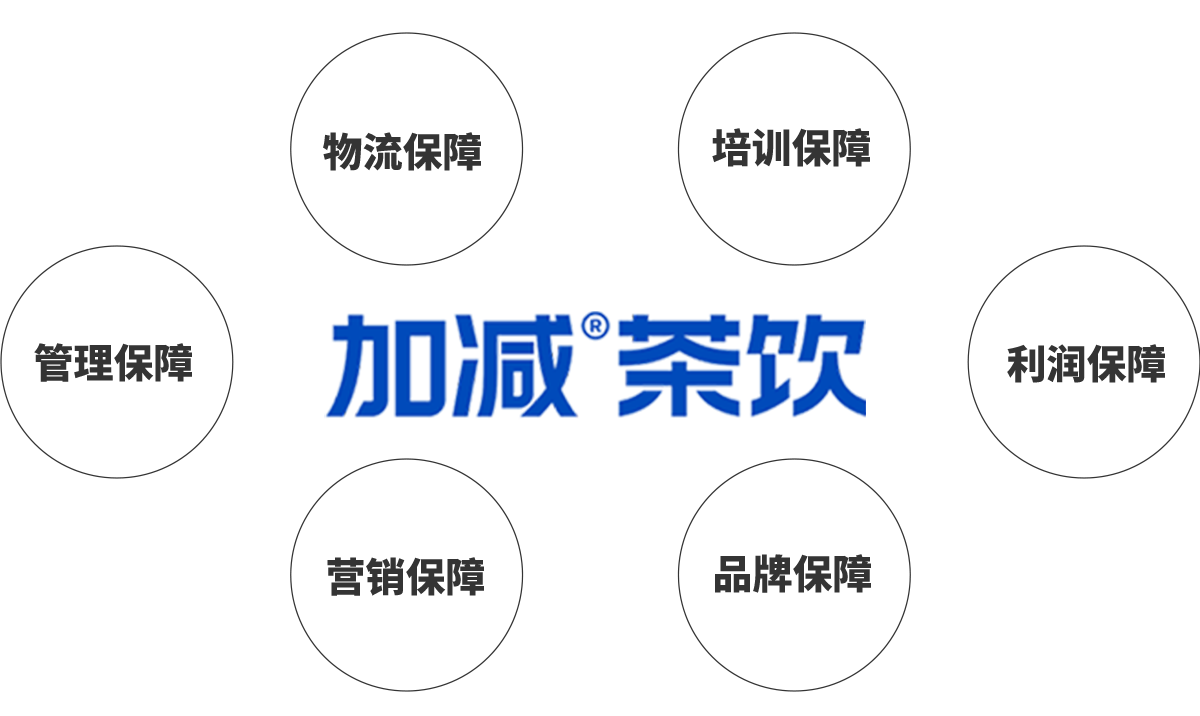 yy易游体育茶饮加盟优势